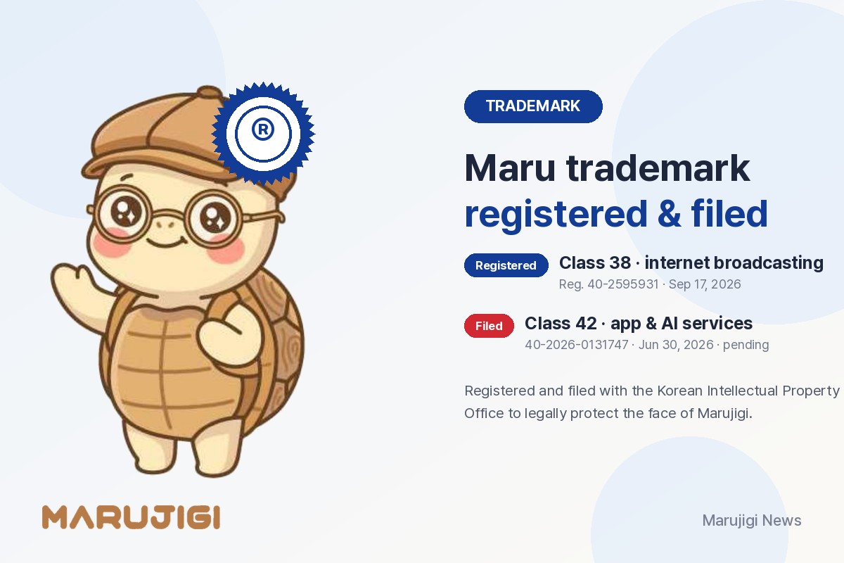 Maru Trademark Registered and Filed